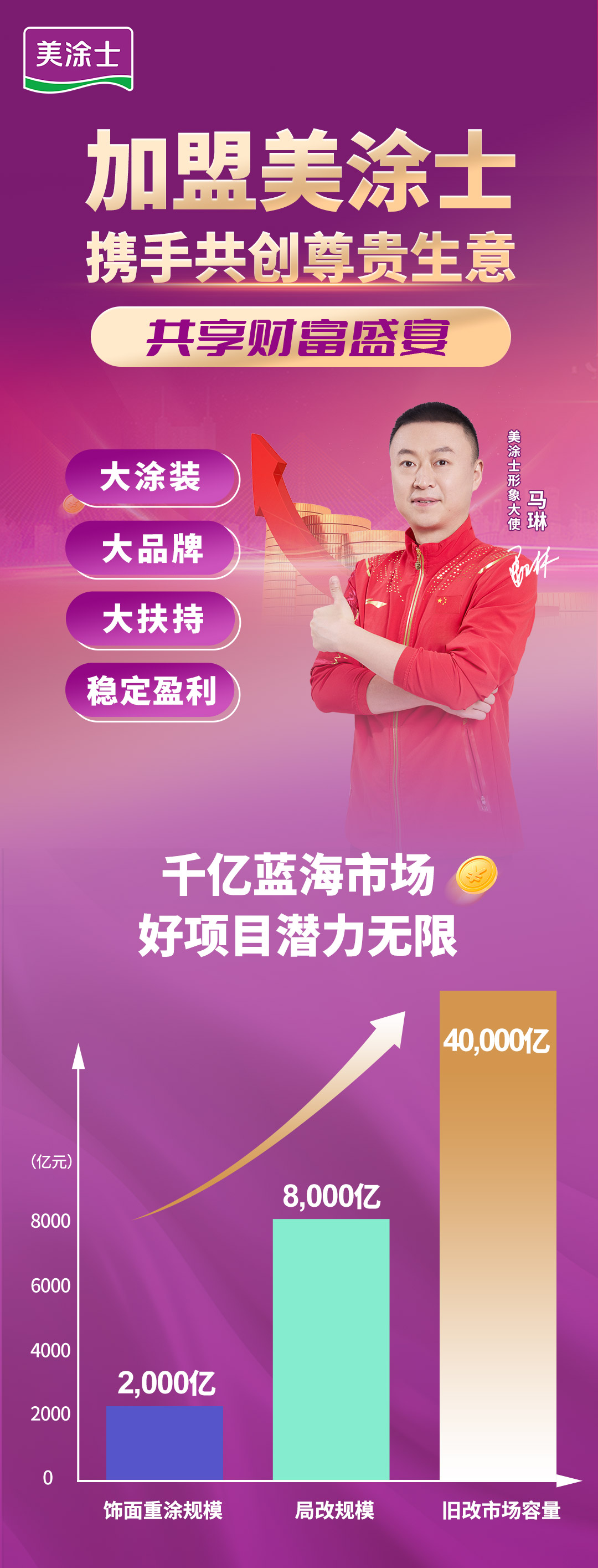 头号玩家官网-相信品牌力量漆代理加盟